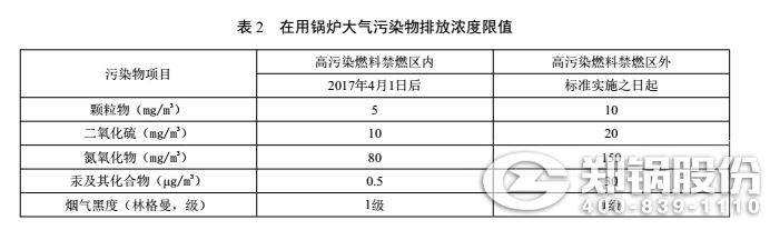 北京燃煤鍋爐工業鍋爐污染排放標準