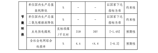 福建省&ldquo;十四五&rdquo;能源發展專項規劃專欄二.png