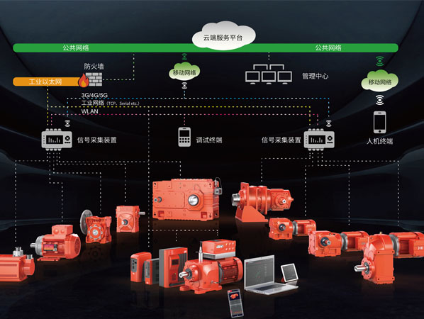 新鍋爐增值服務(wù)